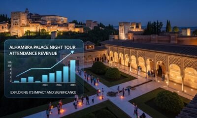 Alhambra Palace Night Tour Attendance Revenue